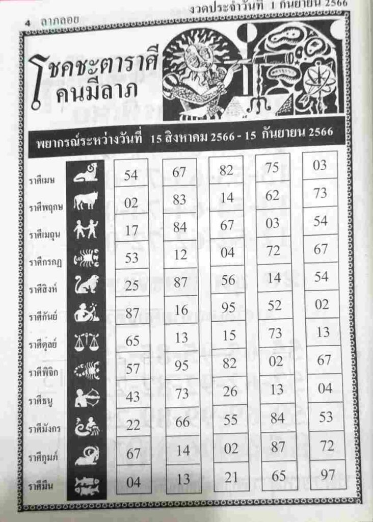 หวยโชคชะตาราศีคนมีลาภ